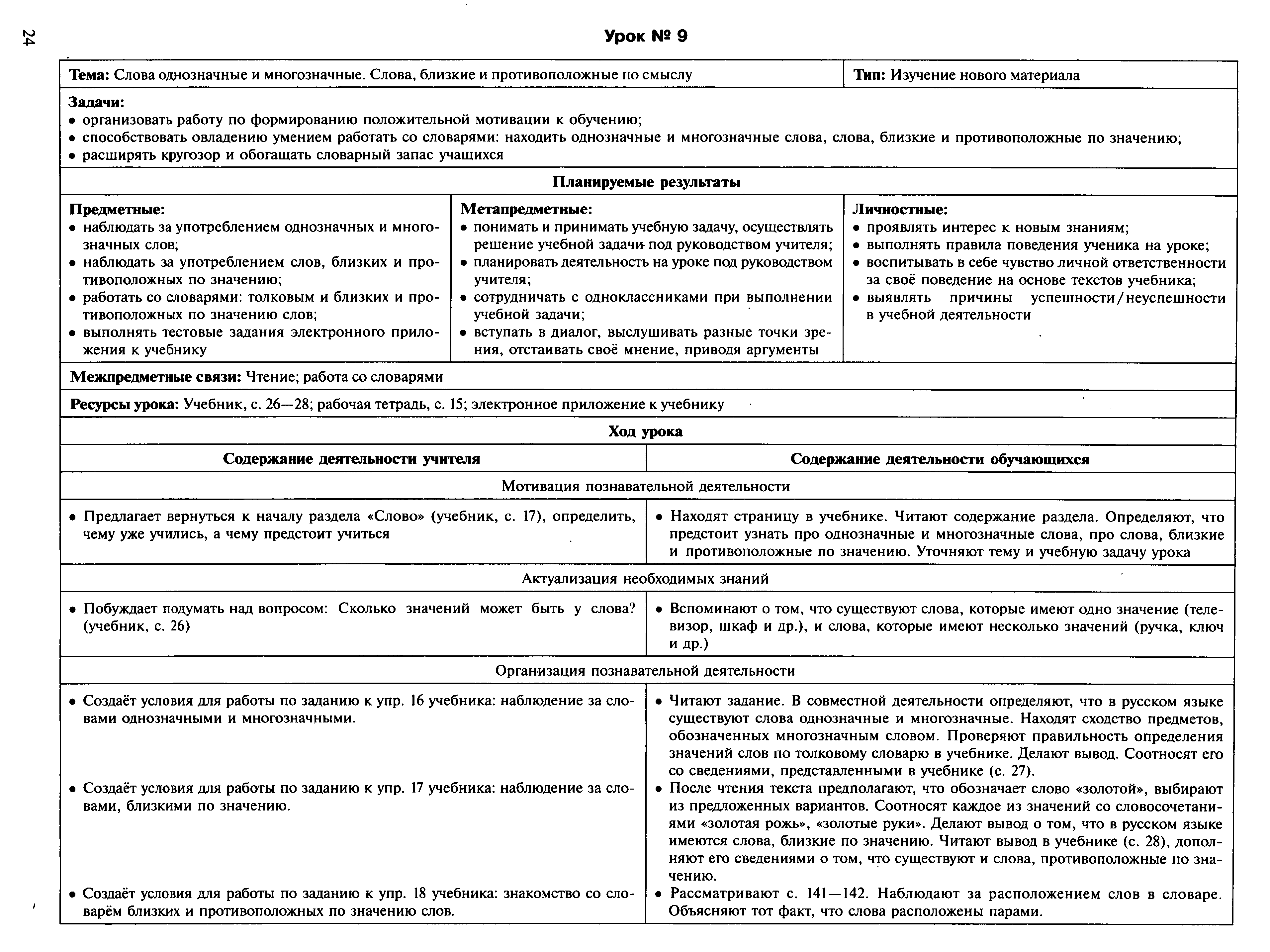 Технологическая карта урока по русскому языку на тему: Способы проверки написания буквы, обозначающей безударный гласный звук в корне слова во 2 классе