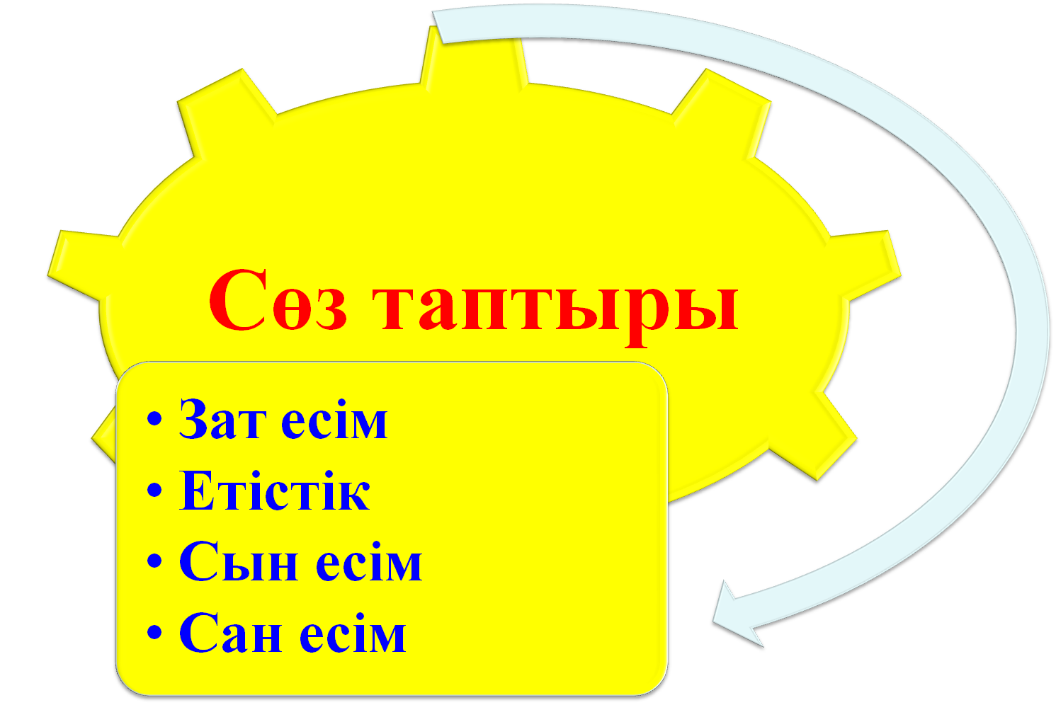 Сын есім презентация 5 сынып орыс сыныбы