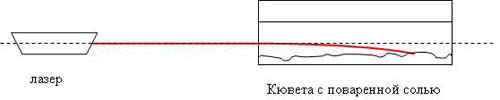 Конспект урока по физике на тему