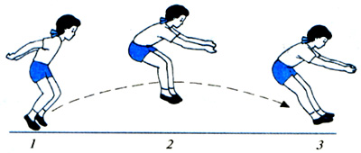 Урок по физкультуре на тему Прыжок в длину с места ( 2 класс)