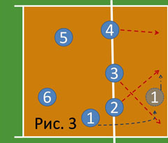 Эшелон в волейболе схема