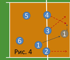 Волейбол игровые комбинации в волейболе