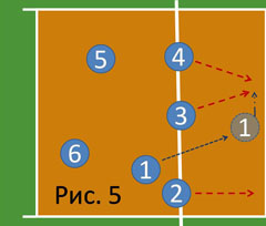 Волейбол игровые комбинации в волейболе
