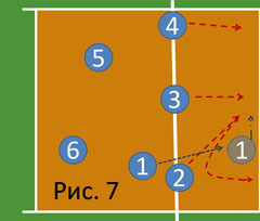 Волейбол игровые комбинации в волейболе