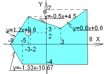 Изучаем язык BASIC. Занятие 8. Задачи на попадание точки в заданную область (Что делать если фигура не выпуклая?)