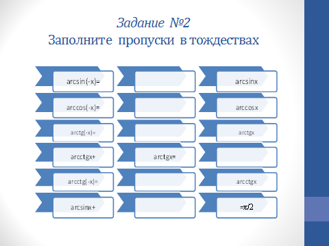 Урок по теме Методы решения тригонометрических уравнений