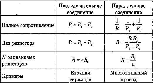 Конспект по физике на тему Постоянный ток (подготовка к ЕГЭ)