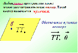 Урок по математике по теме: Векторы в пространстве