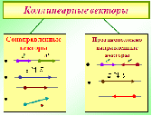 Урок по математике по теме: Векторы в пространстве