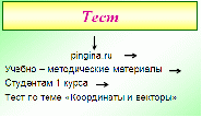 Урок по математике по теме: Векторы в пространстве