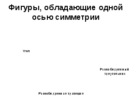 Конспект урока и презентация Ось симметрии 6 класс