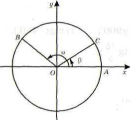 Урок по алгебре «Формулы сложения» (9 класс)