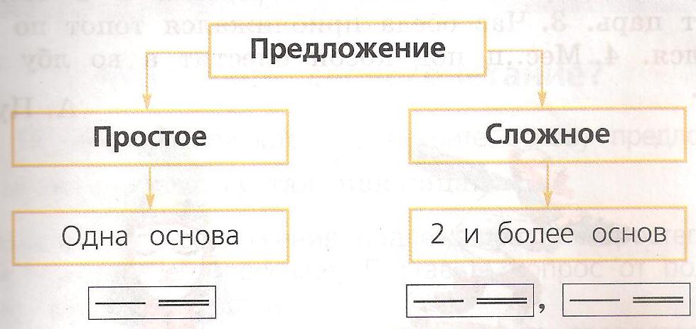 Простые предложения и схема