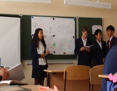 Рефлективный отчет по уроку по истории Казахстана 8 класс.