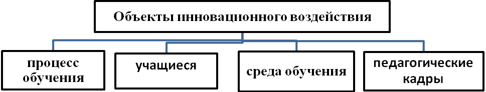 Доклад Валидность системы мониторинга оценки качества образования с учетом способностей, возможностей, интересов обучающихся в рамках реализации ФГОС