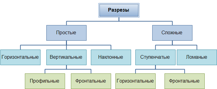 МЕТОДИЧЕСКИЕ УКАЗАНИЯ по выполнению практических занятий УЧЕБНОЙ ДИСЦИПЛИНЫ МДК 02.02 Основы конструкторско-технологического обеспечения дизайна