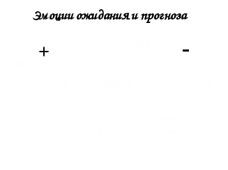 Психологическая безопасность образовательного процесса обучающихся в период подготовки к ГИА