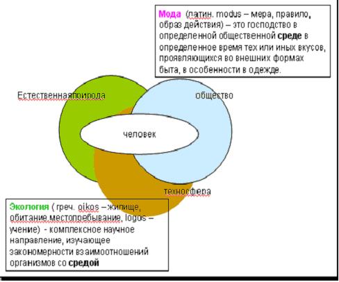 Экологический проект Мода и экология