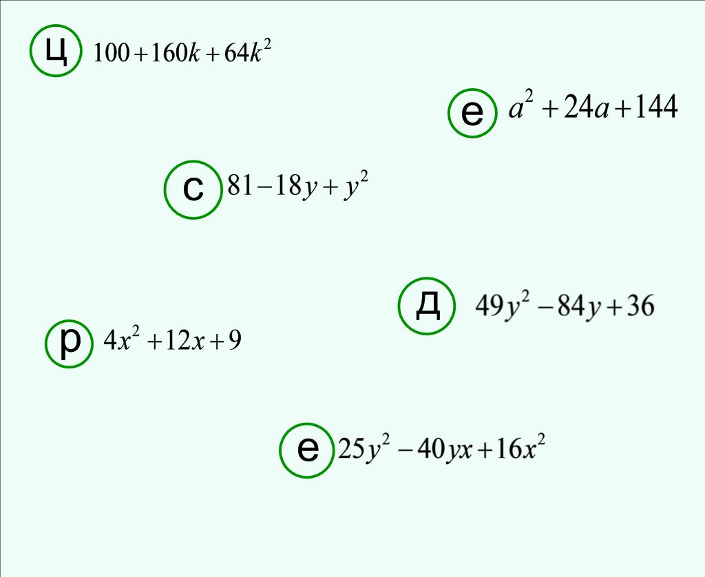 Конспект по математике «Формулы сокращенного умножения» (7 класс)