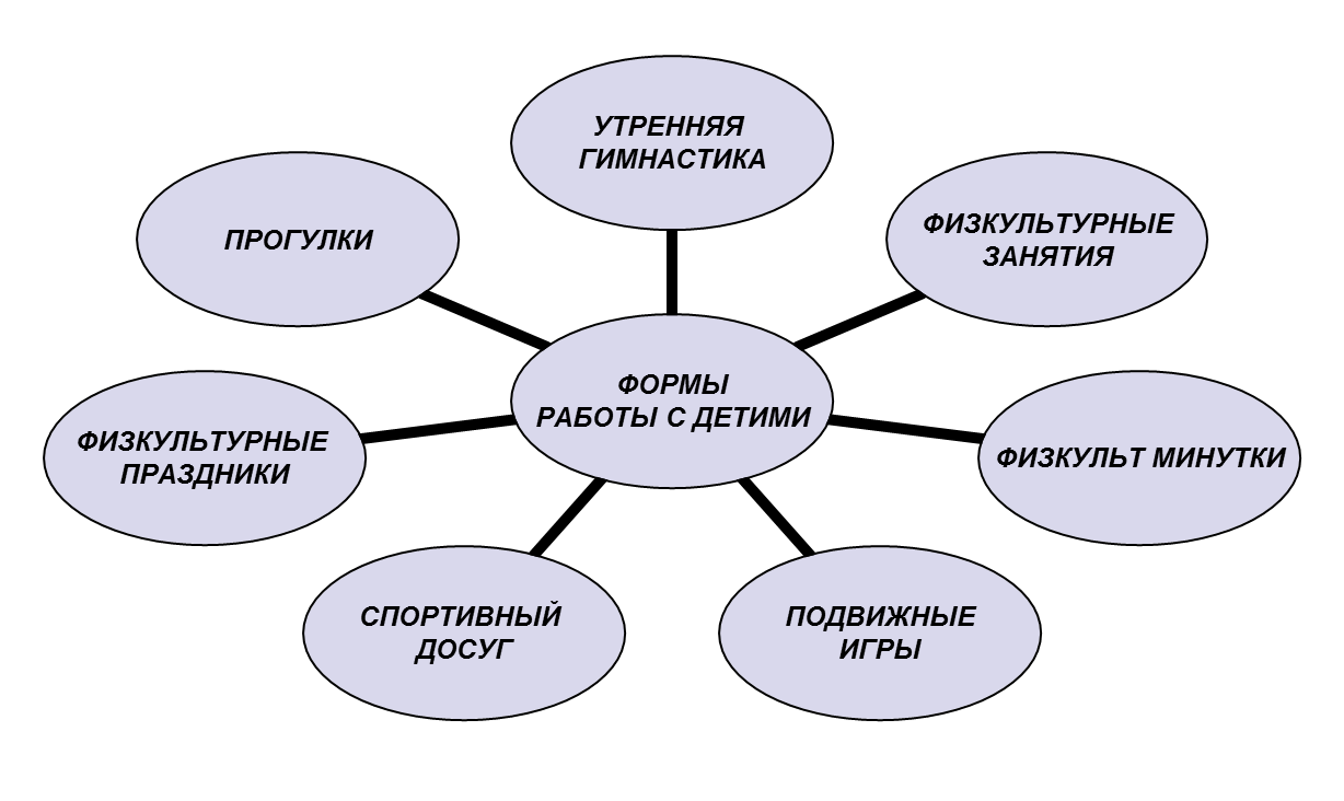 Педагогический проект Повышение эффективности физкультурно-оздоровительной работы в МАДОУ № 173