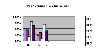 Методическая разработка Факторы риска и их влияние на здоровье