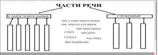 Методическая разработка урока русского языка 3 класс ОС Гармония