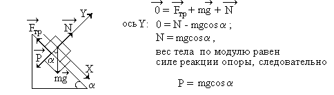 Вес тела (методический материал, 10 класс)