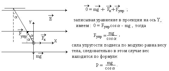 Вес тела (методический материал, 10 класс)