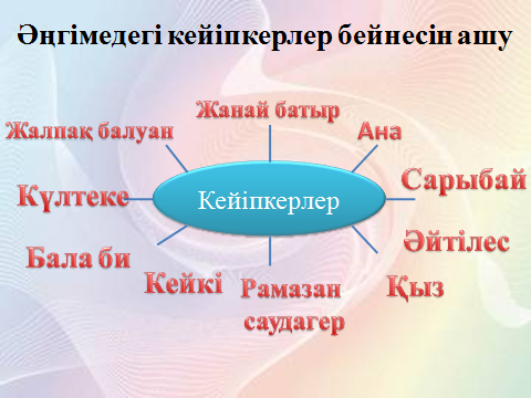 Қазақ әдебиетіне арналған Көмекші құрал 7 сынып