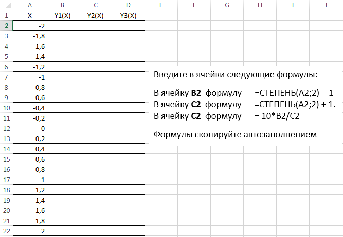 Инструкционная карта к практическому занятию Построение и форматирование диаграмм 1 курс СПО