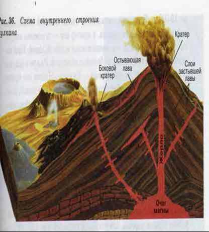Урок географии по теме Вулканы(5 класс)