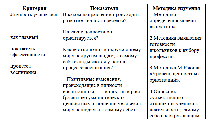 Программа деятельности классного руководителя 9 класса.