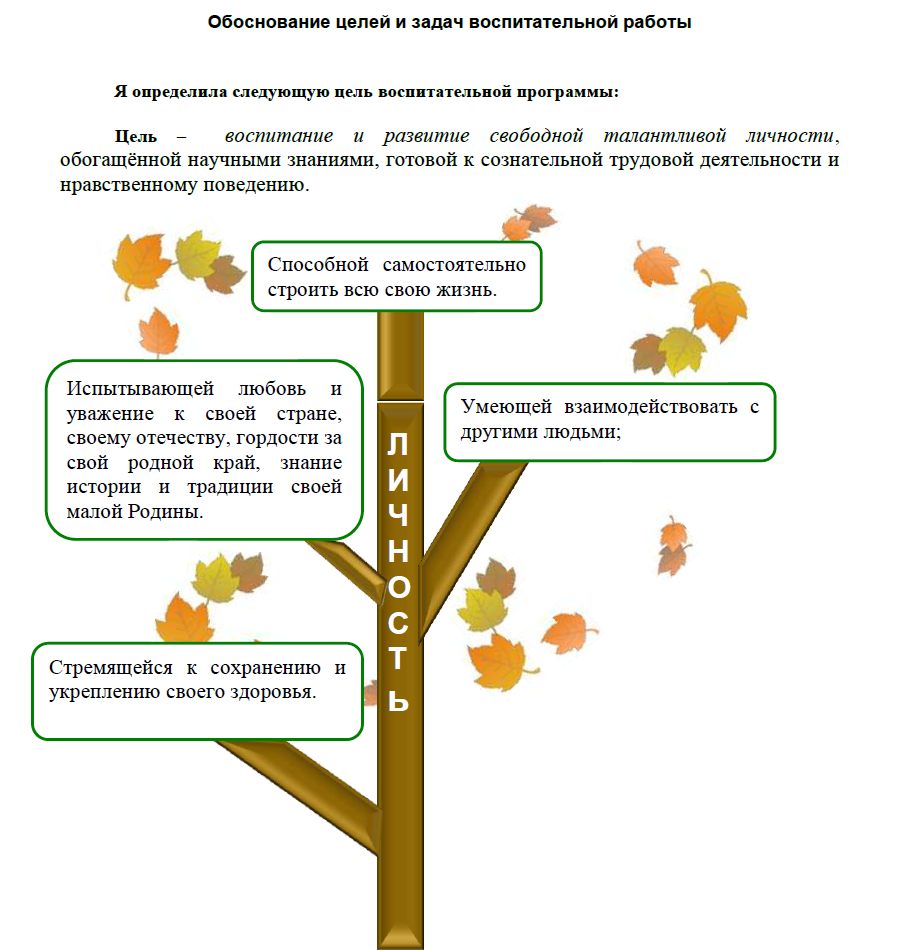 Программа деятельности классного руководителя 9 класса.