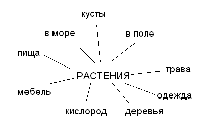 Урок природоведения «Путешествие Муравьишки» по теме «Растения – часть живой природы. Разнообразие растений. Значение растений.»