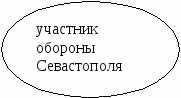 Конспект урока литературы Один день из жизни Л.Н.Толстого и его рассказ После бала