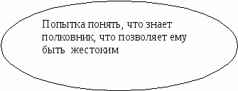 Конспект урока литературы Один день из жизни Л.Н.Толстого и его рассказ После бала