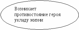 Конспект урока литературы Один день из жизни Л.Н.Толстого и его рассказ После бала