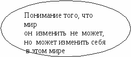 Конспект урока литературы Один день из жизни Л.Н.Толстого и его рассказ После бала