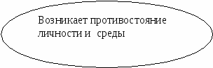 Конспект урока литературы Один день из жизни Л.Н.Толстого и его рассказ После бала