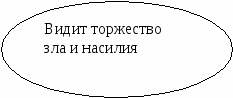 Конспект урока литературы Один день из жизни Л.Н.Толстого и его рассказ После бала