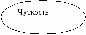 Конспект урока литературы Один день из жизни Л.Н.Толстого и его рассказ После бала