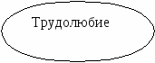 Конспект урока литературы Один день из жизни Л.Н.Толстого и его рассказ После бала