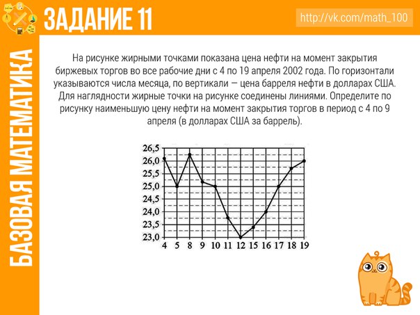 Задания 1-20 по математике. (11 класс)