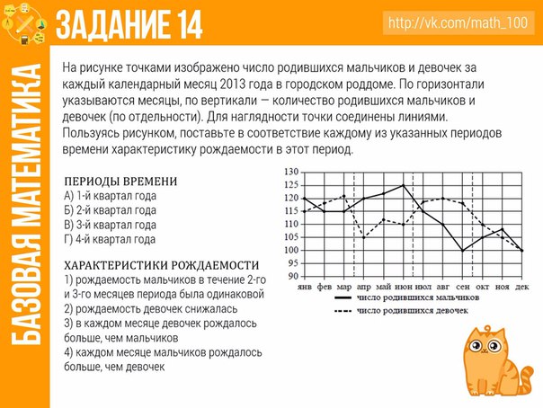 Задания 1-20 по математике. (11 класс)