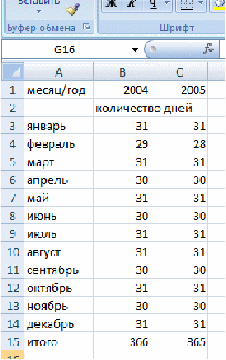 Методические рекомендаии по выполнению практических работ Баз данных