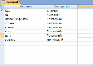 Методические рекомендаии по выполнению практических работ Баз данных