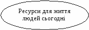 Виховний захід Сталий розвиток - запорука щасливого майбутнього