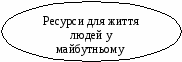 Виховний захід Сталий розвиток - запорука щасливого майбутнього