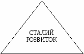 Виховний захід Сталий розвиток - запорука щасливого майбутнього