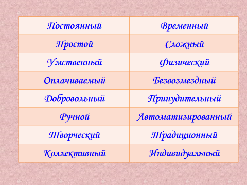 Урок обществознания в 5 классе Труд основа жизни